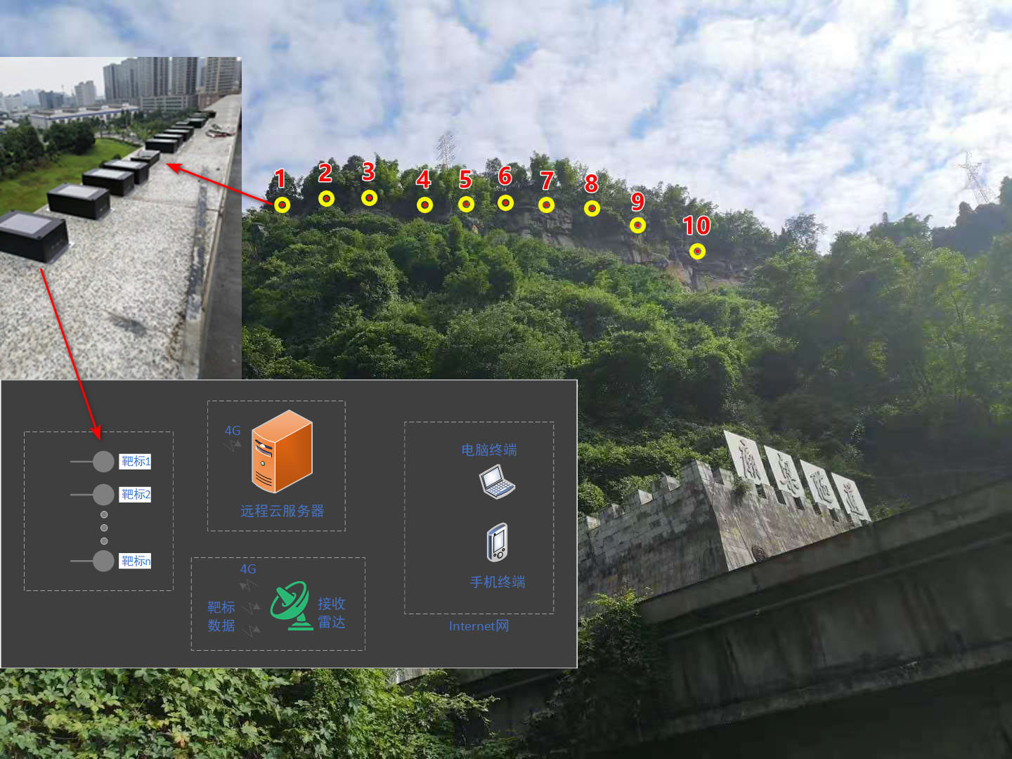 危岩落石監測預警系統